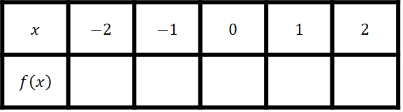 Na slici je tablica s vrijednostima argumenta -2, -1, 0, 1, 2. Treba izračunati vrijednosti funcije.